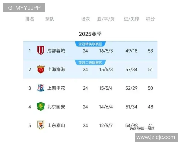 足球球迷热议球星投票结果揭晓 谁将成为年度最佳球员的最大热门