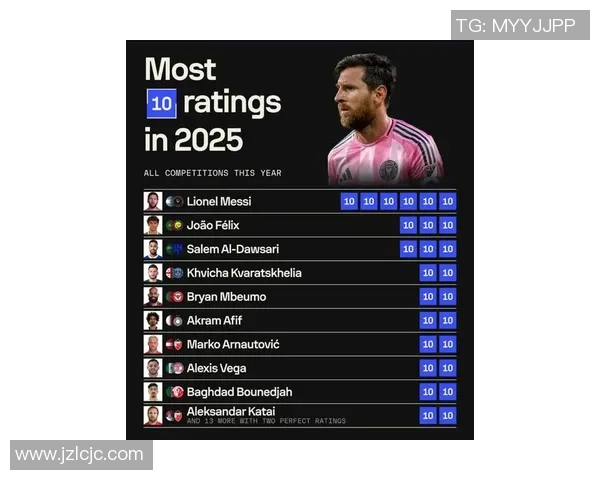 2025年全球男足球星最新排名揭晓 梅西C罗依旧位列前茅 2025年全球男足球星最新排名揭晓 梅西C罗依旧位列前茅