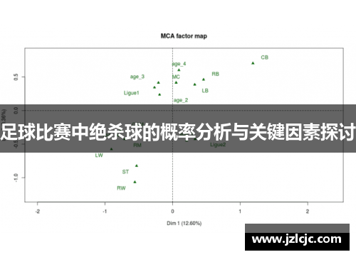 足球比赛中绝杀球的概率分析与关键因素探讨